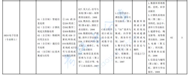 河南工业大学考研复试公平吗