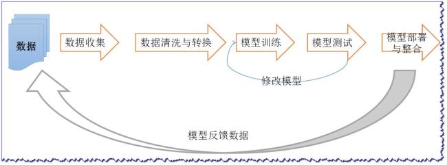 一个项目出现的频率称为