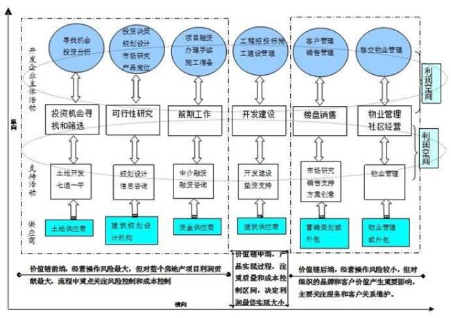 企业经营环境分析的重要性