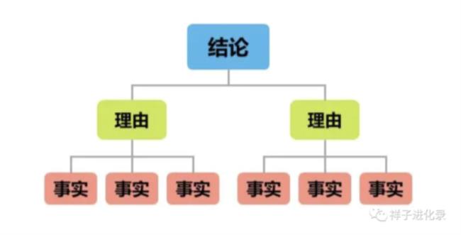 结构化什么意思