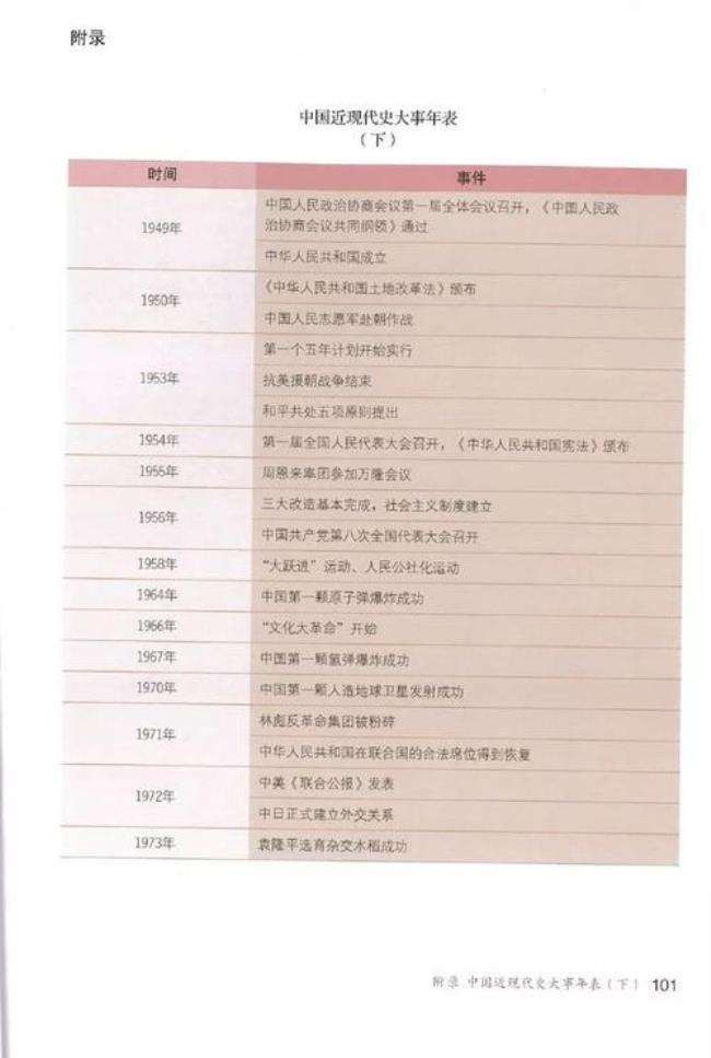 1840-1911中国大事年表