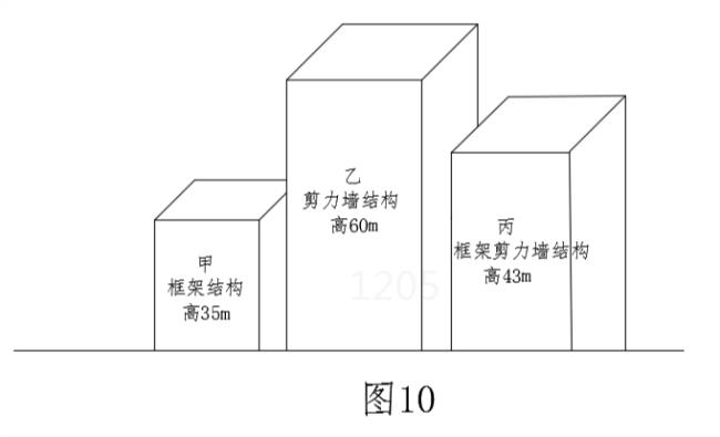 为什么建筑分为甲乙丙类