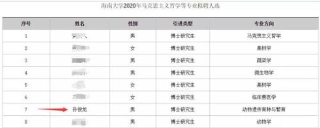 海南大学农业管理考研收多少人