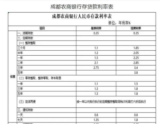 潍坊农商行利息表