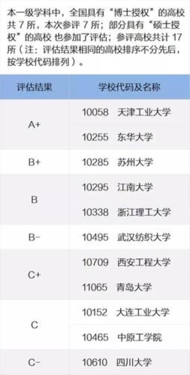 会计第四轮学科评估全国排名