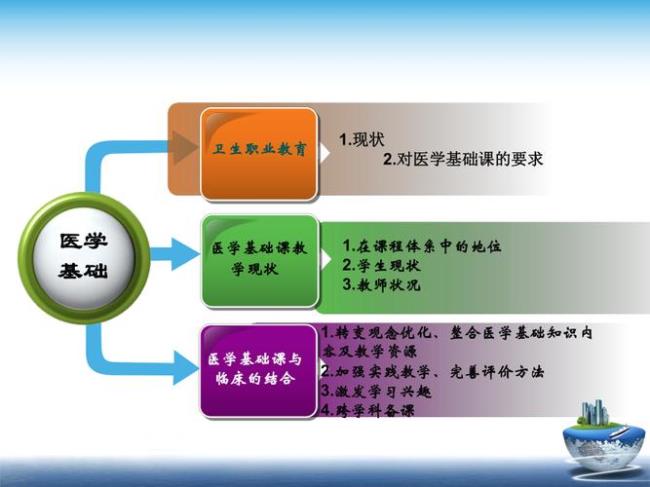 专科医学服务的基本原则和目的