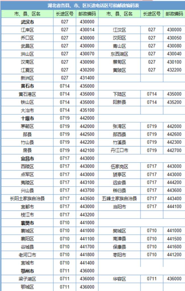 太原市邮政编码是多少