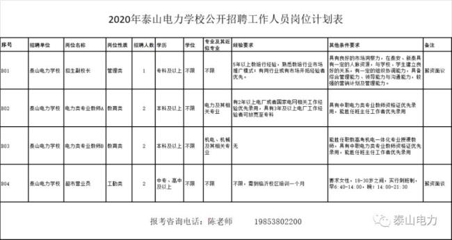 莱电新源电力建设有限公司招聘