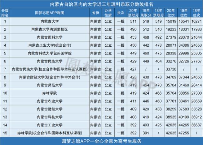 内蒙古开放大学是什么意思