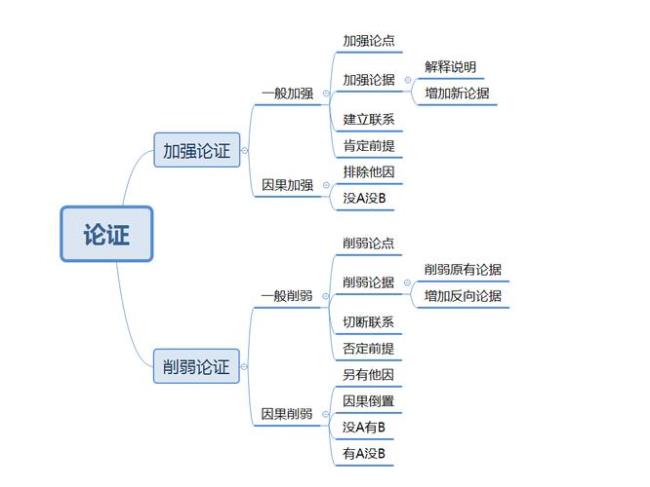 比喻说理与类比推理区别