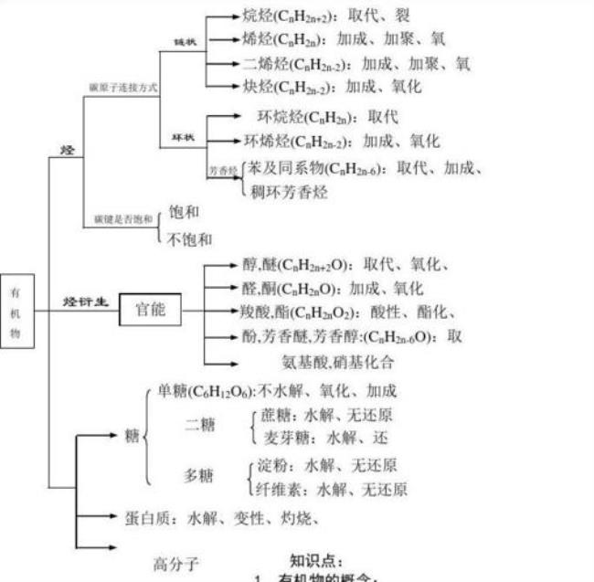 有机化学四大偶联反应名称