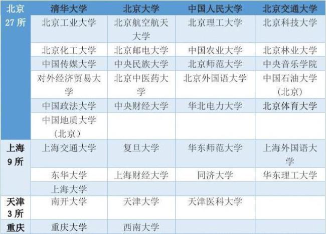 985和211新生开学时间