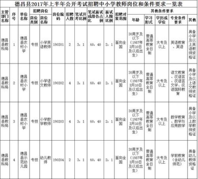 公办小学是怎么招聘教师的