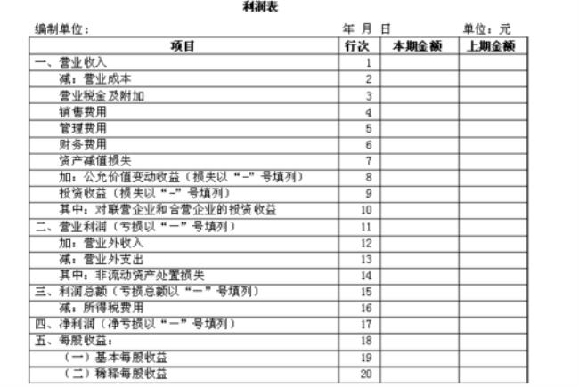 公司财务报表具体有几个