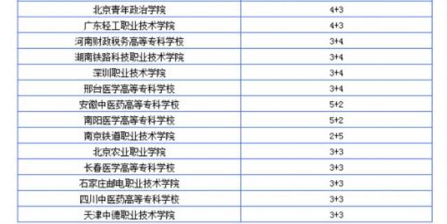 南宁武鸣县有哪些高职高专院校