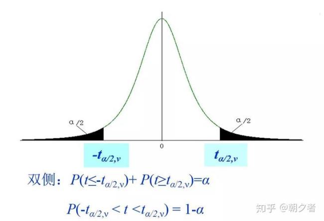 t概率度计算方法