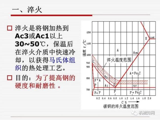 热处理正火是什么意思