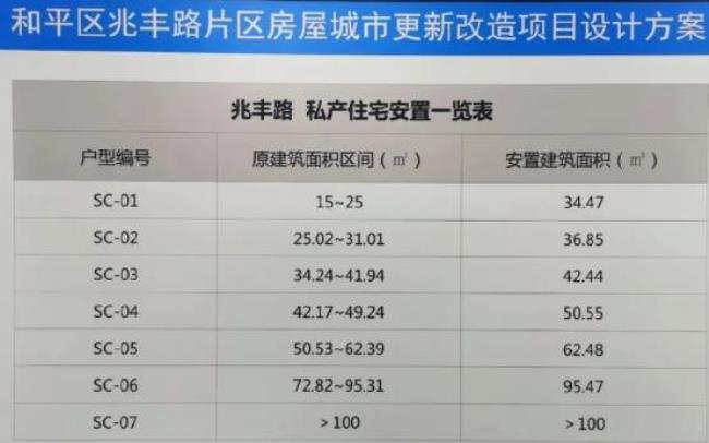 天津企业产房子利弊