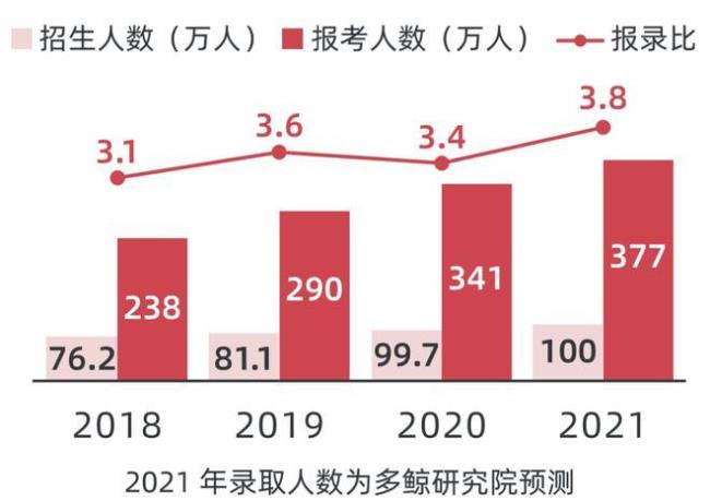 学科数学就业前景