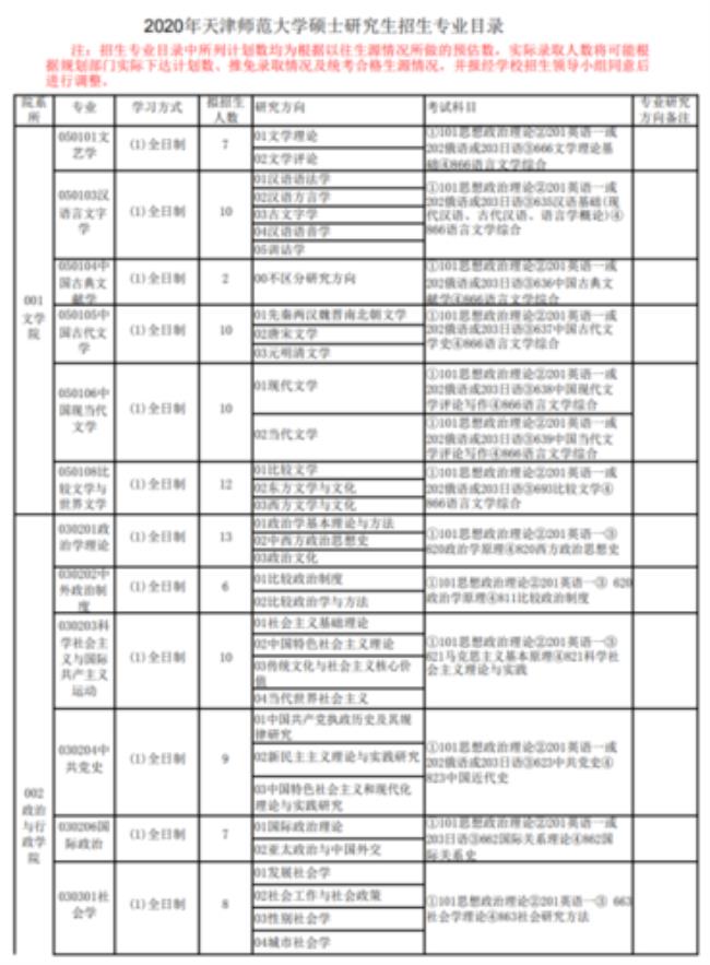 广西哪些研究所招生硕士