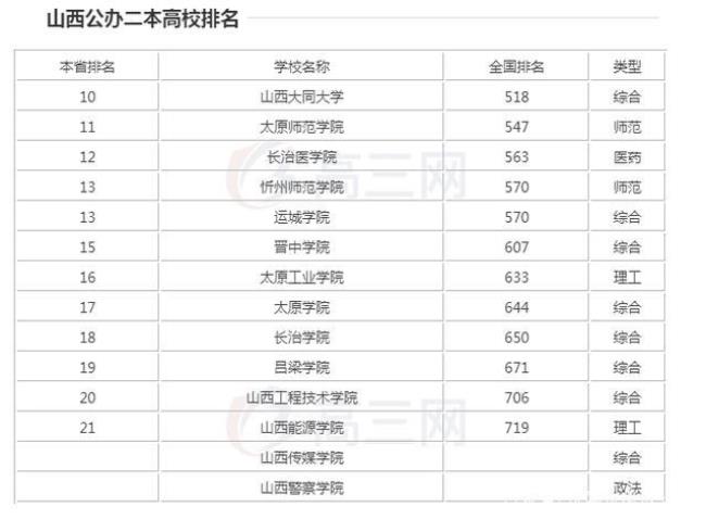 太原师范附中排名