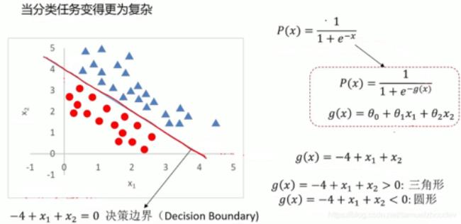 分析论证充分逻辑严密的方法