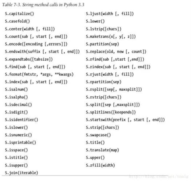 python中csv如何按列写入元组