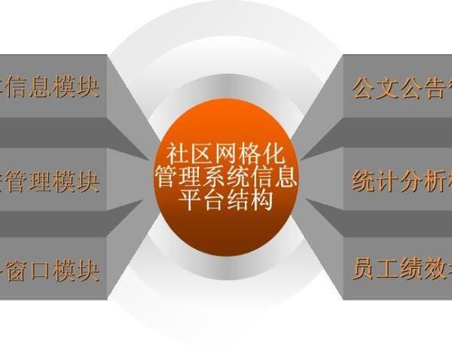 社区网格化是什么意思