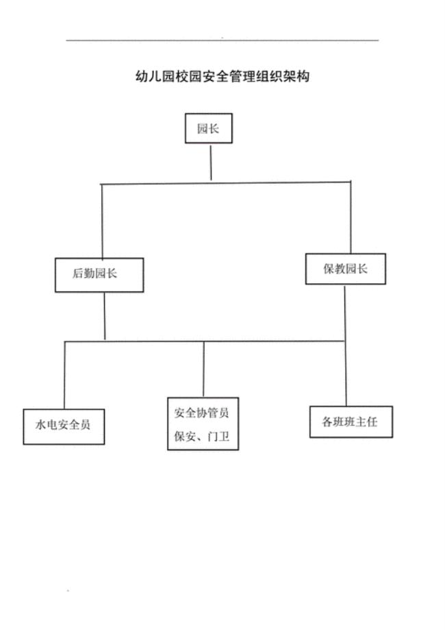 幼儿园安全管理的概念界定