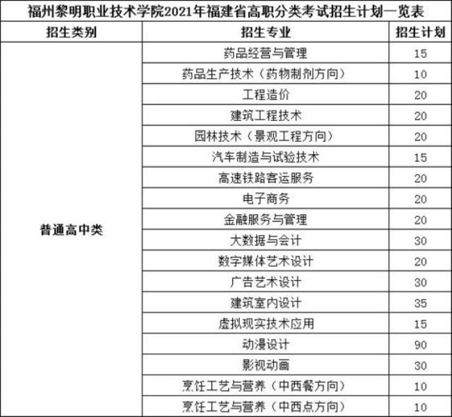 福建农业技术学院就业率