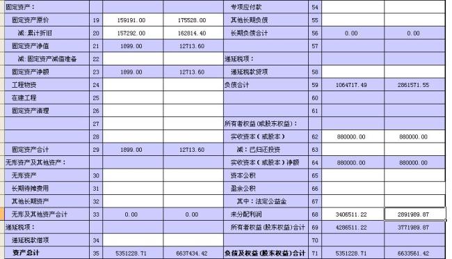 利润是共同类科目吗