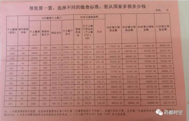 湖南省农保交3000元60岁后拿多少