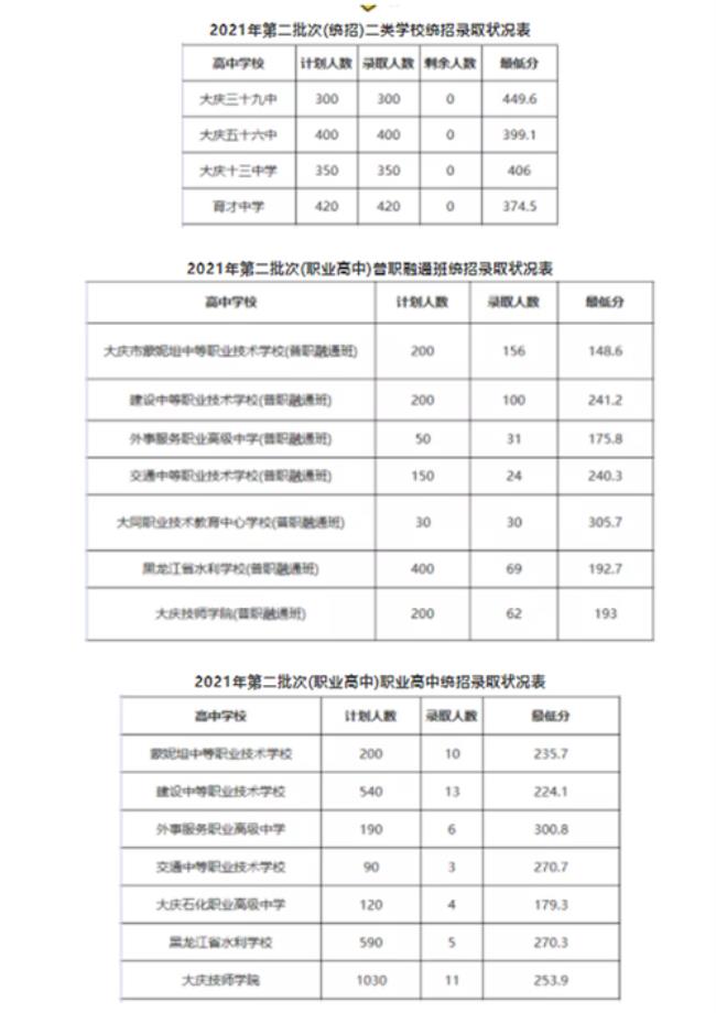 2006年中招考试科目及分数