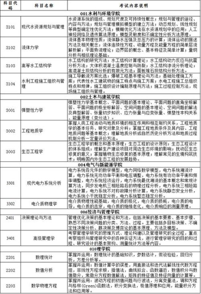 三峡大学研究生提前毕业条件