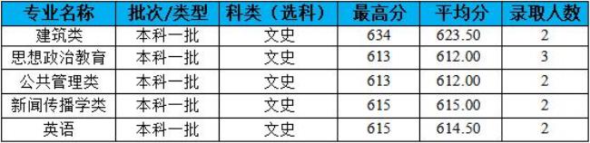 四川和贵州高考录取分数一致不