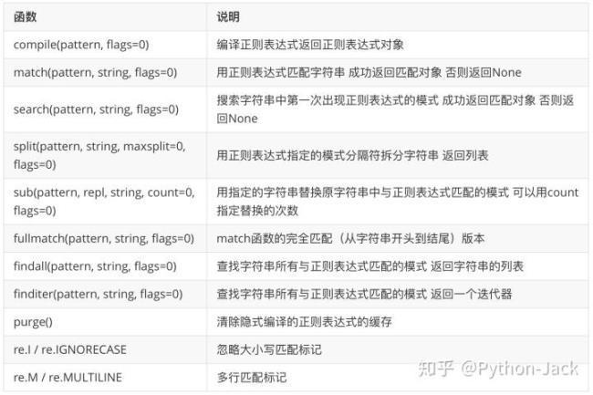 python正则用法