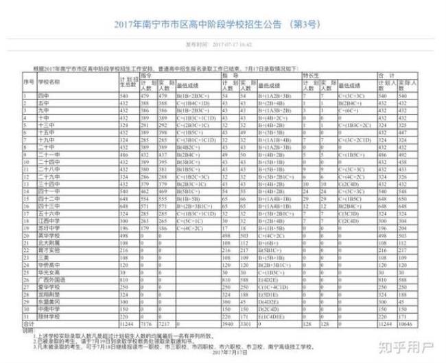 广西南宁的私立高中有哪些