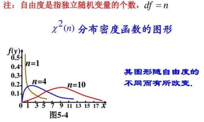 t统计量与t分布是一个概念吗