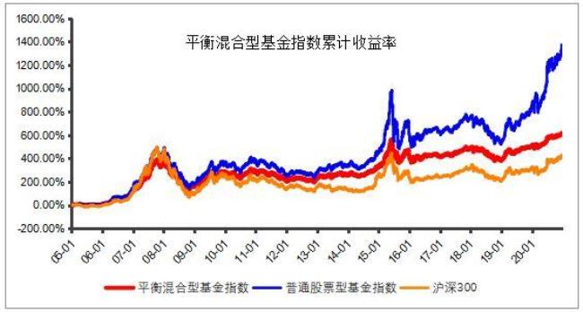 怎么知道场内基金的移动平均线