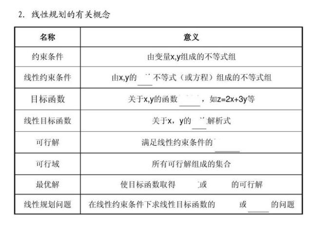 线性规划相关系数计算公式