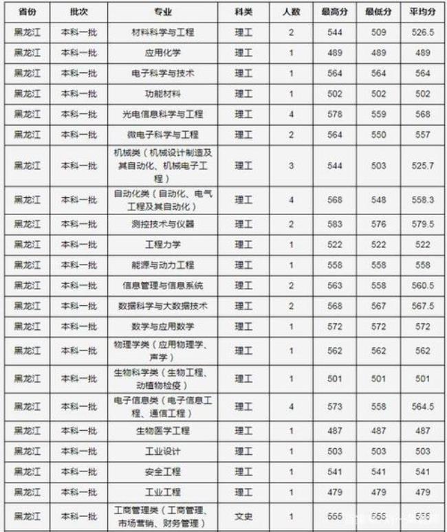 1994年全国本科录取分数线