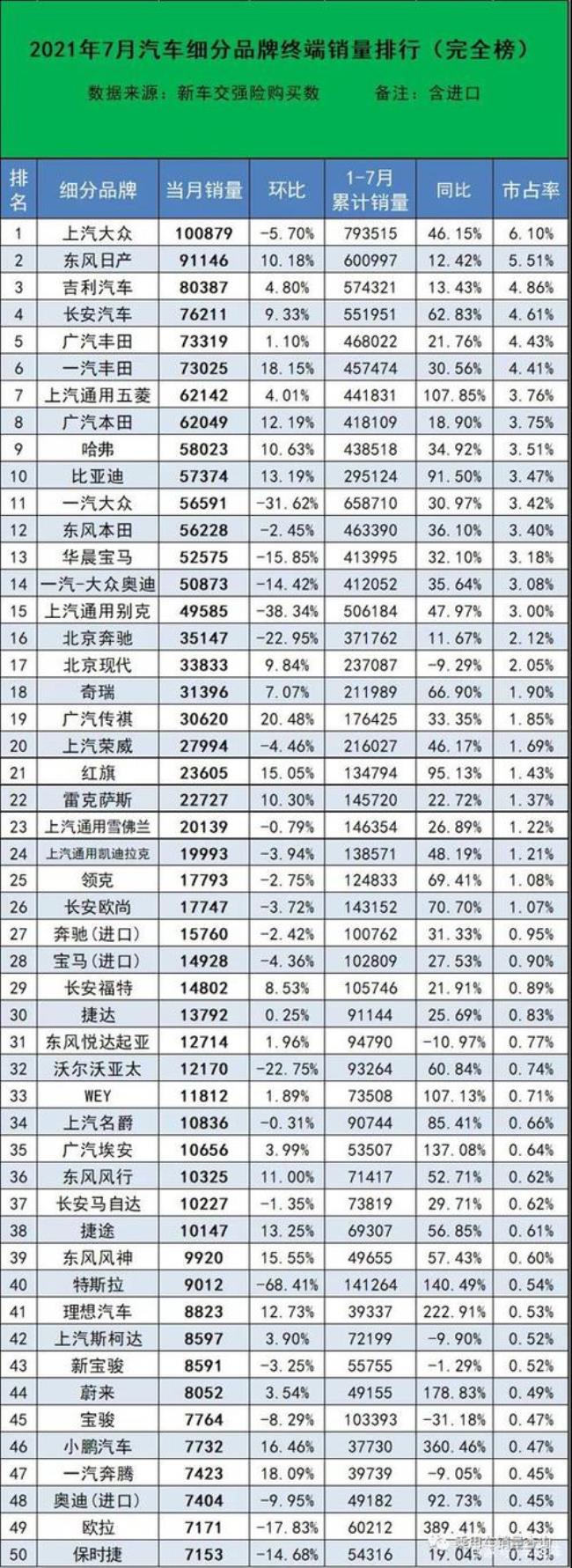 东风和上汽哪个实力强