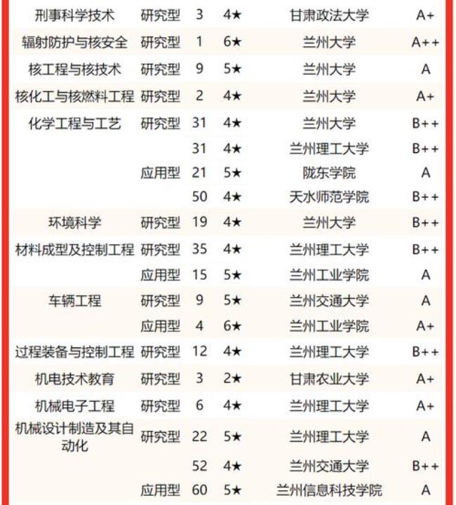 兰州工业学院和天水师范哪个好