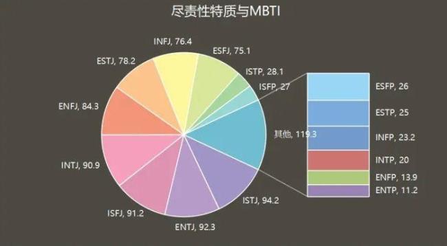 entb是什么型人格