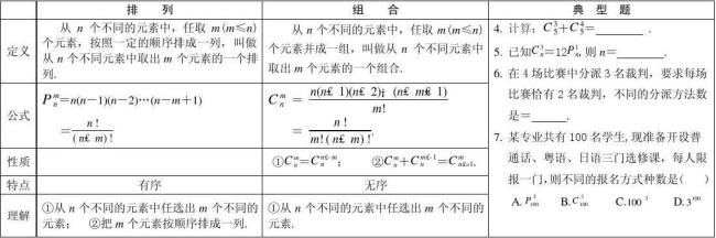 10个数排列组合有多少组合方式