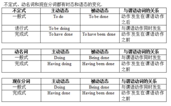 动词不定式的是主谓宾吗