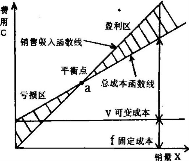 平衡分析法的原理