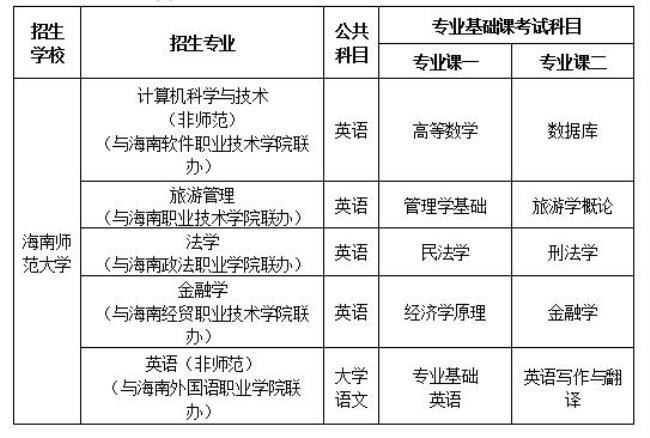 海南师范大学是不是重本