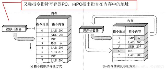 计算机指令的集合称为什么