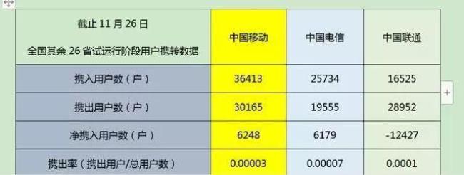 四川移动携转规则